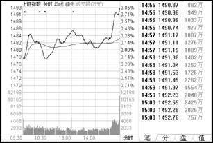短線炒股冠軍只用一招,各種市場結構附圖說明 短線炒股冠軍只用一招,各種市場結構附圖說明