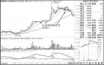 短線炒股冠軍只用一招,各種市場結構附圖說明 短線炒股冠軍只用一招,各種市場結構附圖說明