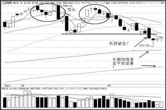 短線炒股冠軍只用一招,各種市場結構附圖說明 短線炒股冠軍只用一招,各種市場結構附圖說明
