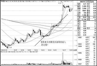 短線炒股冠軍只用一招,各種市場結構附圖說明 短線炒股冠軍只用一招,各種市場結構附圖說明