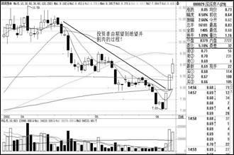 短線炒股冠軍只用一招,各種市場結構附圖說明 短線炒股冠軍只用一招,各種市場結構附圖說明