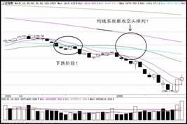 短線炒股冠軍只用一招,各種市場結構附圖說明 短線炒股冠軍只用一招,各種市場結構附圖說明