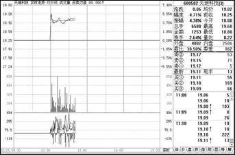 短線炒股冠軍只用一招,各種市場結構附圖說明 短線炒股冠軍只用一招,各種市場結構附圖說明