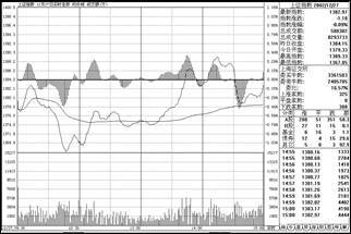 短線炒股冠軍只用一招,各種市場結構附圖說明 短線炒股冠軍只用一招,各種市場結構附圖說明