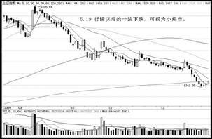 短線炒股冠軍只用一招,各種市場結構附圖說明 短線炒股冠軍只用一招,各種市場結構附圖說明