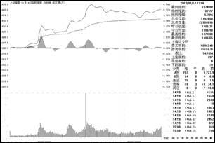 短線炒股冠軍只用一招,各種市場結構附圖說明 短線炒股冠軍只用一招,各種市場結構附圖說明