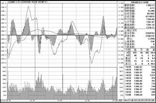 短線炒股冠軍只用一招,各種市場結構附圖說明 短線炒股冠軍只用一招,各種市場結構附圖說明