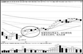 短線炒股冠軍只用一招,各種市場結構附圖說明 短線炒股冠軍只用一招,各種市場結構附圖說明
