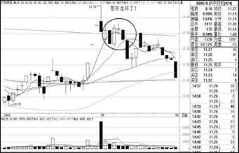 短線炒股冠軍只用一招,各種市場結構附圖說明 短線炒股冠軍只用一招,各種市場結構附圖說明