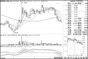 短線炒股冠軍只用一招,各種市場結構附圖說明 短線炒股冠軍只用一招,各種市場結構附圖說明