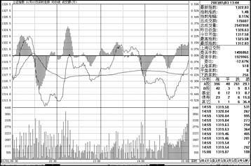 短線炒股冠軍只用一招,各種市場結構附圖說明 短線炒股冠軍只用一招,各種市場結構附圖說明