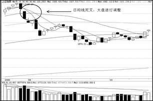 短線炒股冠軍只用一招,各種市場結構附圖說明 短線炒股冠軍只用一招,各種市場結構附圖說明