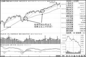 短線炒股冠軍只用一招,各種市場結構附圖說明 短線炒股冠軍只用一招,各種市場結構附圖說明