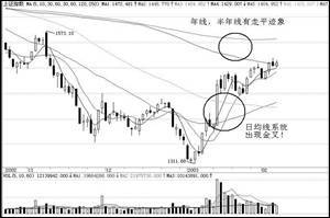 短線炒股冠軍只用一招,各種市場結構附圖說明 短線炒股冠軍只用一招,各種市場結構附圖說明