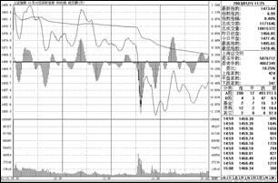 短線炒股冠軍只用一招,各種市場結構附圖說明 短線炒股冠軍只用一招,各種市場結構附圖說明