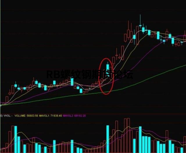 短線只用一絕招就可通天下!3個實用短線入場方式附圖分享 短線只用一絕招就可通天下!3個實用短線入場方式附圖分享