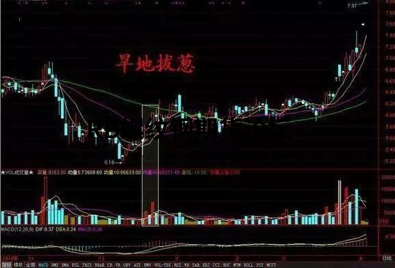 3個最簡單的短線選股方法,說到底還是看“真假陽線”! 3個最簡單的短線選股方法,說到底還是看“真假陽線”!