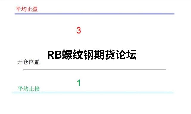 盈虧比3比1的資金管理該怎么做?關鍵在于如何面對回撤! 盈虧比3比1的資金管理該怎么做?關鍵在于如何面對回撤!
