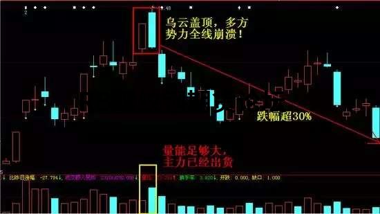 期貨必跌形態9種圖文說明,附上各種案列參考 期貨必跌形態9種圖文說明,附上各種案列參考