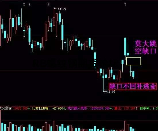 期貨必跌形態9種圖文說明,附上各種案列參考 期貨必跌形態9種圖文說明,附上各種案列參考