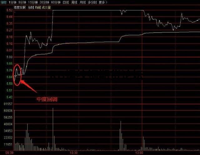 一個讓莊家都害怕的指標竟然是它?多圖案列解析分享 一個讓莊家都害怕的指標竟然是它?多圖案列解析分享