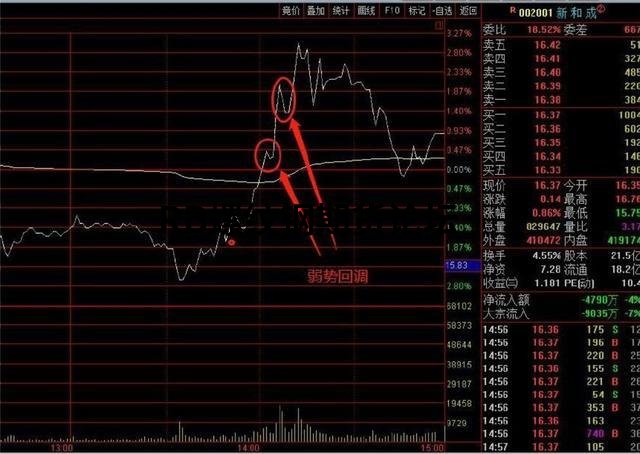 一個讓莊家都害怕的指標竟然是它?多圖案列解析分享 一個讓莊家都害怕的指標竟然是它?多圖案列解析分享