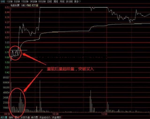 一個讓莊家都害怕的指標竟然是它?多圖案列解析分享 一個讓莊家都害怕的指標竟然是它?多圖案列解析分享
