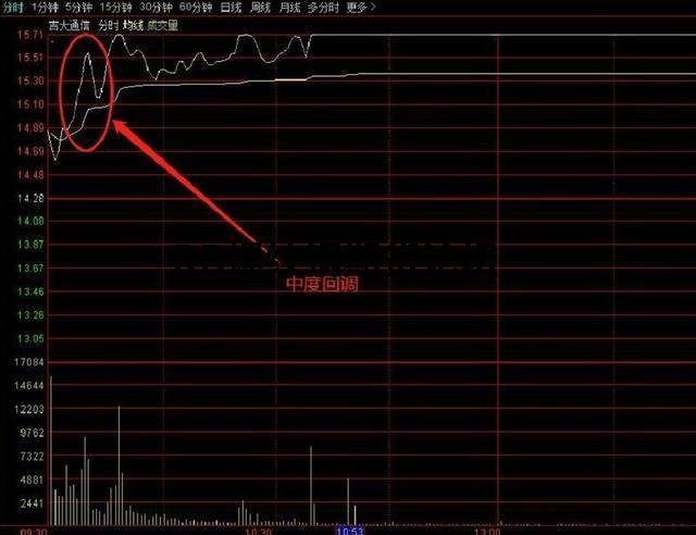 一個讓莊家都害怕的指標竟然是它?多圖案列解析分享 一個讓莊家都害怕的指標竟然是它?多圖案列解析分享