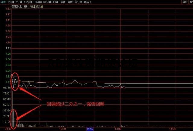 一個讓莊家都害怕的指標竟然是它?多圖案列解析分享 一個讓莊家都害怕的指標竟然是它?多圖案列解析分享