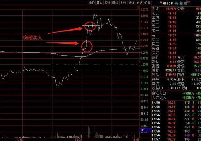 一個讓莊家都害怕的指標竟然是它?多圖案列解析分享 一個讓莊家都害怕的指標竟然是它?多圖案列解析分享