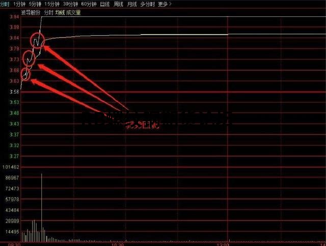一個讓莊家都害怕的指標竟然是它?多圖案列解析分享 一個讓莊家都害怕的指標竟然是它?多圖案列解析分享