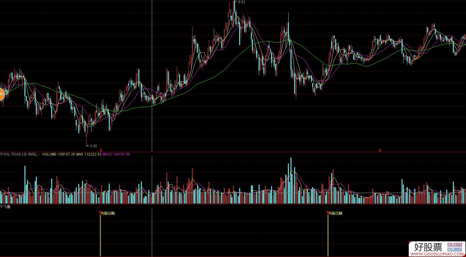 據說價值6百萬波段指標源碼分享,可以去通達信上模擬試試! 據說價值6百萬波段指標源碼分享,可以去通達信上模擬試試!