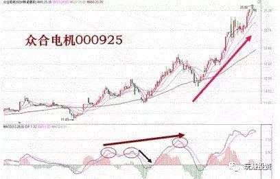 期貨最簡單的戰法,MACD波峰波谷的應用,一招吃天下! 期貨最簡單的戰法,MACD波峰波谷的應用,一招吃天下!