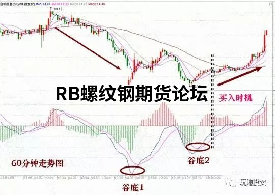 期貨最簡單的戰法,MACD波峰波谷的應用,一招吃天下! 期貨最簡單的戰法,MACD波峰波谷的應用,一招吃天下!