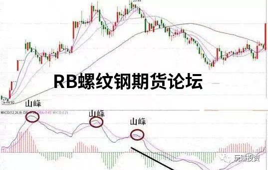期貨最簡單的戰法,MACD波峰波谷的應用,一招吃天下! 期貨最簡單的戰法,MACD波峰波谷的應用,一招吃天下!