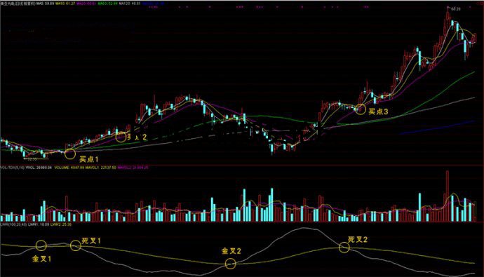 lwr指標使用技巧說明,通過實戰案列講述全盤交易思路 lwr指標使用技巧說明,通過實戰案列講述全盤交易思路