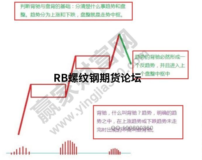 有沒有簡單易懂的纏論背馳口訣?圖文詳細解析讓你深度掌握! 有沒有簡單易懂的纏論背馳口訣?圖文詳細解析讓你深度掌握!