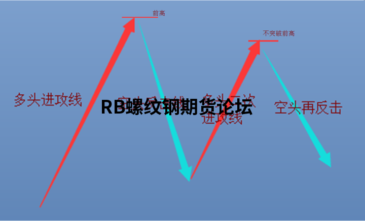 八種高勝率的交易模式圖解說明,多模式結合發揮出不同效果! 八種高勝率的交易模式圖解說明,多模式結合發揮出不同效果!
