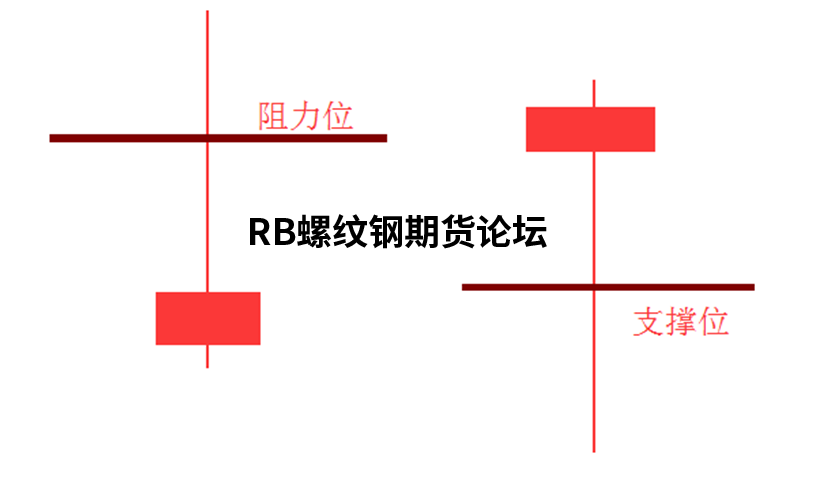 八種高勝率的交易模式圖解說明,多模式結合發揮出不同效果! 八種高勝率的交易模式圖解說明,多模式結合發揮出不同效果!