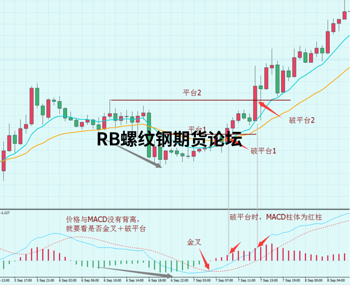 八種高勝率的交易模式圖解說明,多模式結合發揮出不同效果! 八種高勝率的交易模式圖解說明,多模式結合發揮出不同效果!