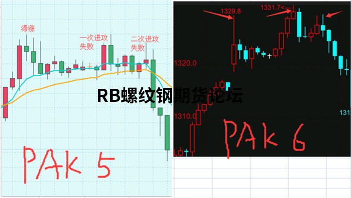 八種高勝率的交易模式圖解說明,多模式結合發揮出不同效果! 八種高勝率的交易模式圖解說明,多模式結合發揮出不同效果!