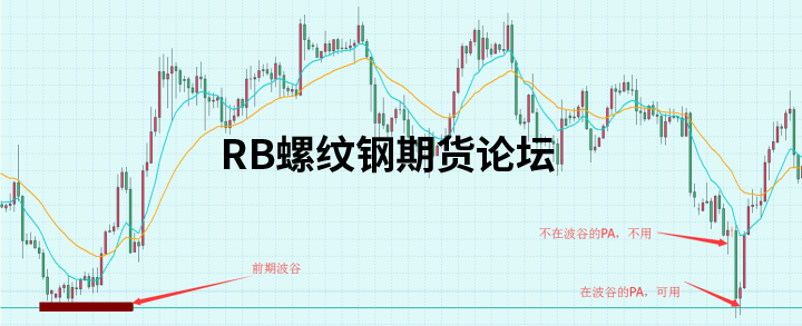 八種高勝率的交易模式圖解說明,多模式結合發揮出不同效果! 八種高勝率的交易模式圖解說明,多模式結合發揮出不同效果!