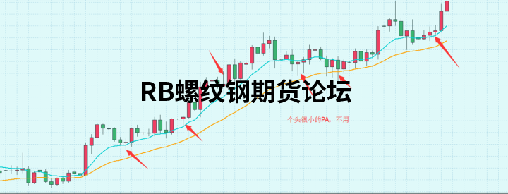 八種高勝率的交易模式圖解說明,多模式結合發揮出不同效果! 八種高勝率的交易模式圖解說明,多模式結合發揮出不同效果!