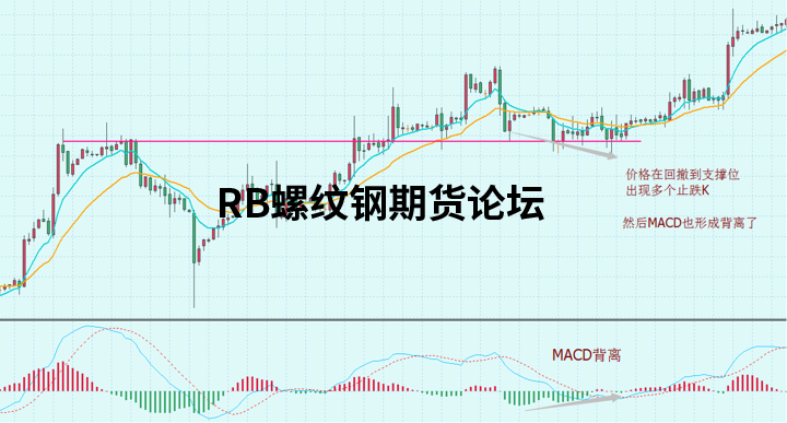 八種高勝率的交易模式圖解說明,多模式結合發揮出不同效果! 八種高勝率的交易模式圖解說明,多模式結合發揮出不同效果!