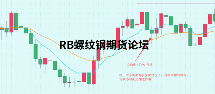 八種高勝率的交易模式圖解說明,多模式結合發揮出不同效果! 八種高勝率的交易模式圖解說明,多模式結合發揮出不同效果!