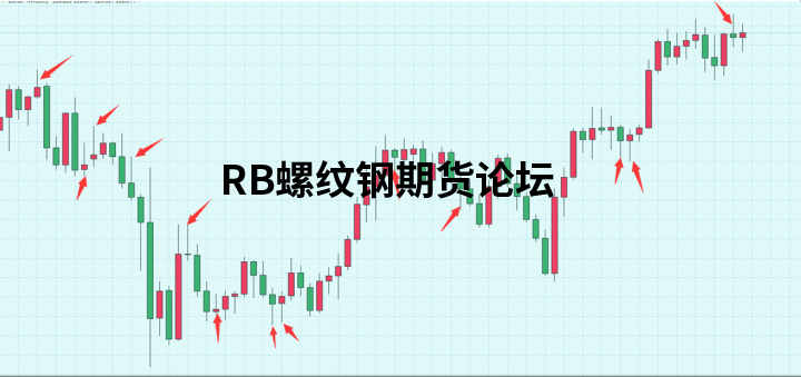 八種高勝率的交易模式圖解說明,多模式結合發揮出不同效果! 八種高勝率的交易模式圖解說明,多模式結合發揮出不同效果!