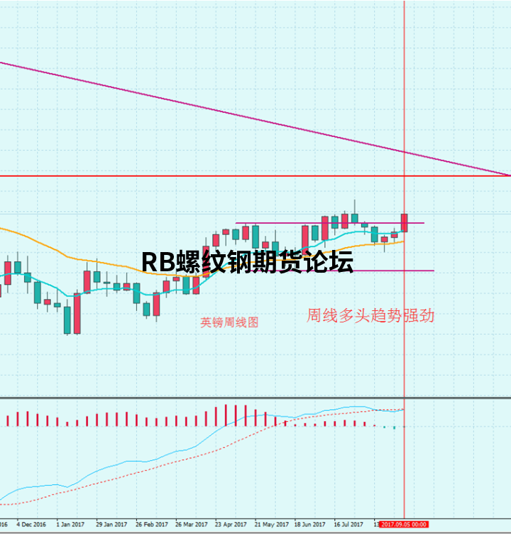 八種高勝率的交易模式圖解說明,多模式結合發揮出不同效果! 八種高勝率的交易模式圖解說明,多模式結合發揮出不同效果!