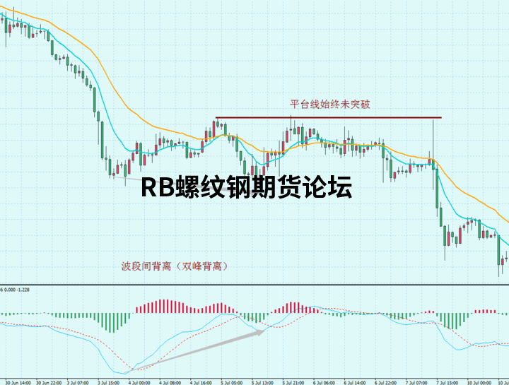 八種高勝率的交易模式圖解說明,多模式結合發揮出不同效果! 八種高勝率的交易模式圖解說明,多模式結合發揮出不同效果!
