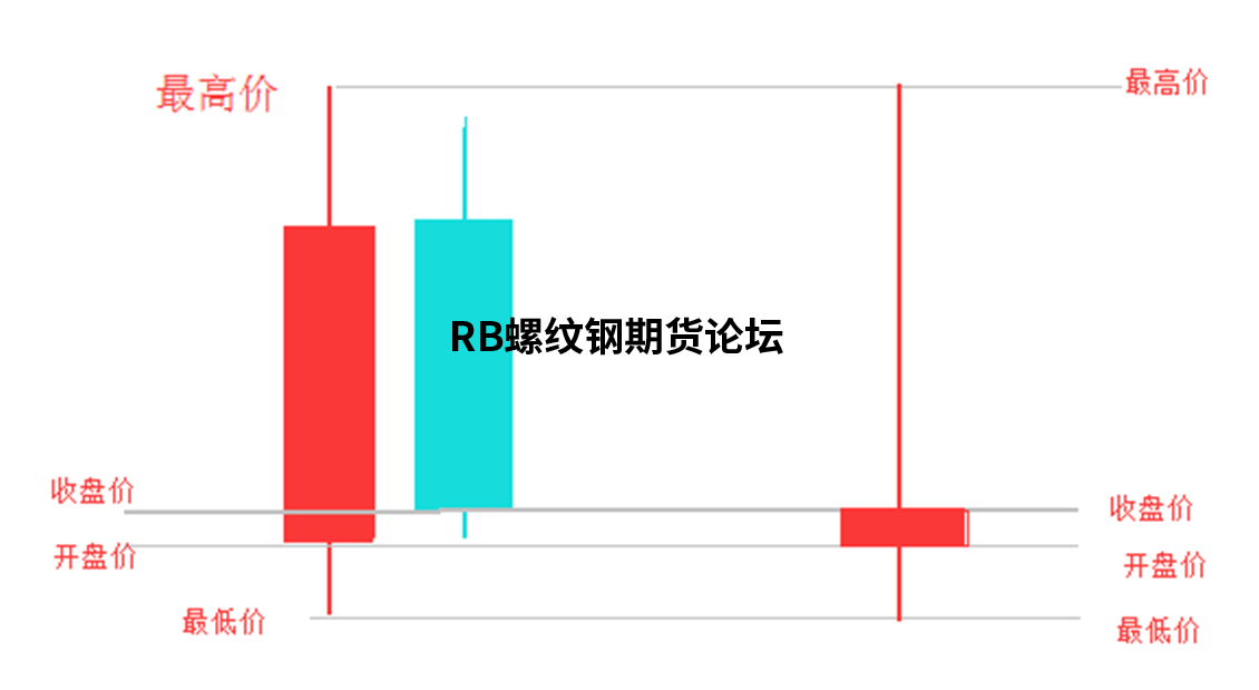 八種高勝率的交易模式圖解說明,多模式結合發揮出不同效果! 八種高勝率的交易模式圖解說明,多模式結合發揮出不同效果!