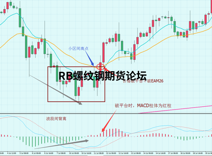 八種高勝率的交易模式圖解說明,多模式結合發揮出不同效果! 八種高勝率的交易模式圖解說明,多模式結合發揮出不同效果!